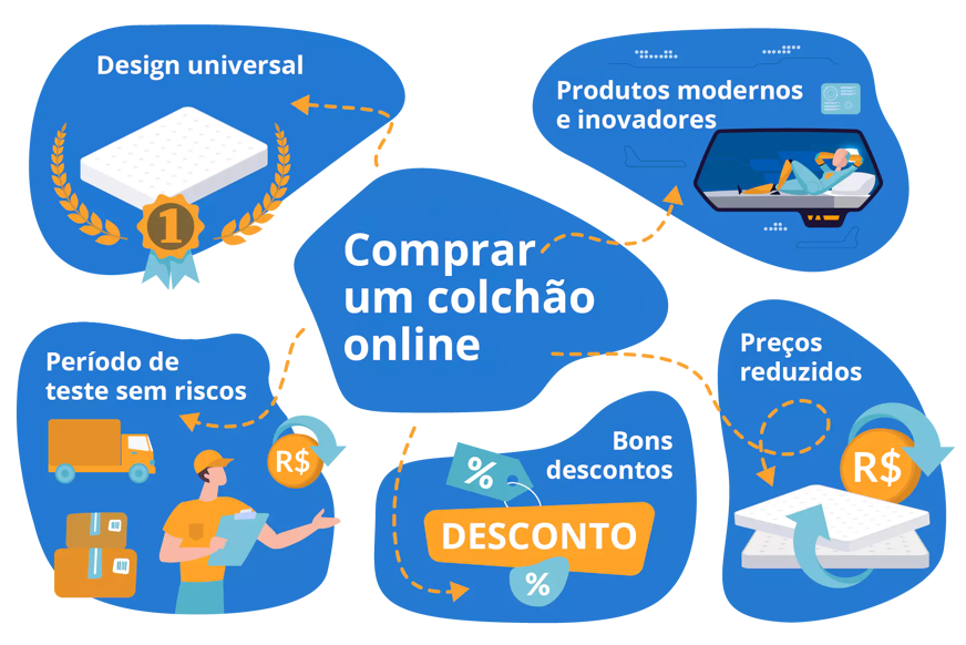 Porque comprar um colchão online
